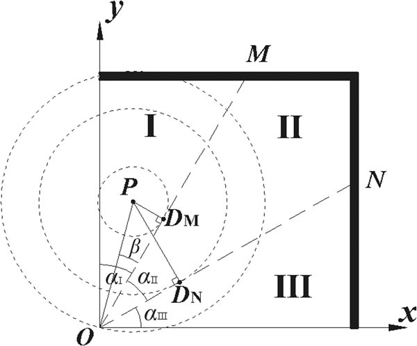 Figure 12
Schematic diagram of the calculation model under the condition that the penetration position is in the area I.