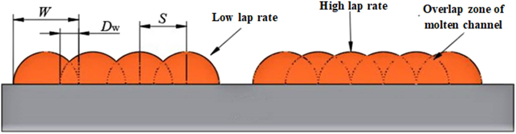 Figure 9
Diagrammatic sketch of scanning spacing.