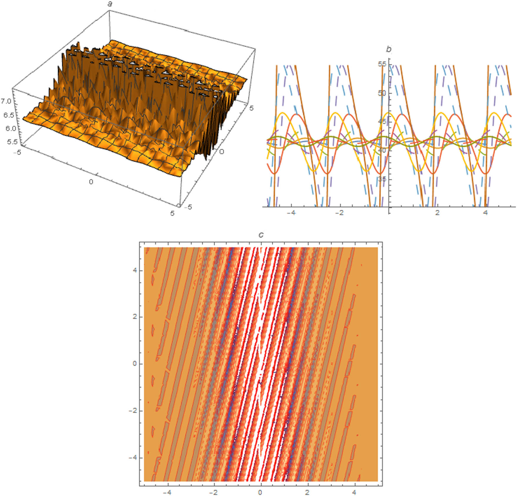 Figure 4 
                  The profile of solution 
                        
                           
                           
                              
                                 
                                    U
                                 
                                 
                                    7
                                 
                              
                           
                           {U}_{7}
                        
                      for 
                        
                           
                           
                              
                                 
                                    c
                                 
                                 
                                    2
                                 
                              
                              =
                              −
                              2.1
                           
                           {c}_{2}=-2.1
                        
                     , 
                        
                           
                           
                              
                                 
                                    c
                                 
                                 
                                    0
                                 
                              
                              =
                              −
                              1
                           
                           {c}_{0}=-1
                        
                     , 
                        
                           
                           
                              p
                              =
                              0.01
                           
                           p=0.01
                        
                     , 
                        
                           
                           
                              q
                              =
                              −
                              2.3
                           
                           q=-2.3
                        
                     , 
                        
                           
                           
                              ε
                              =
                              0.1
                           
                           \varepsilon =0.1
                        
                     .
               