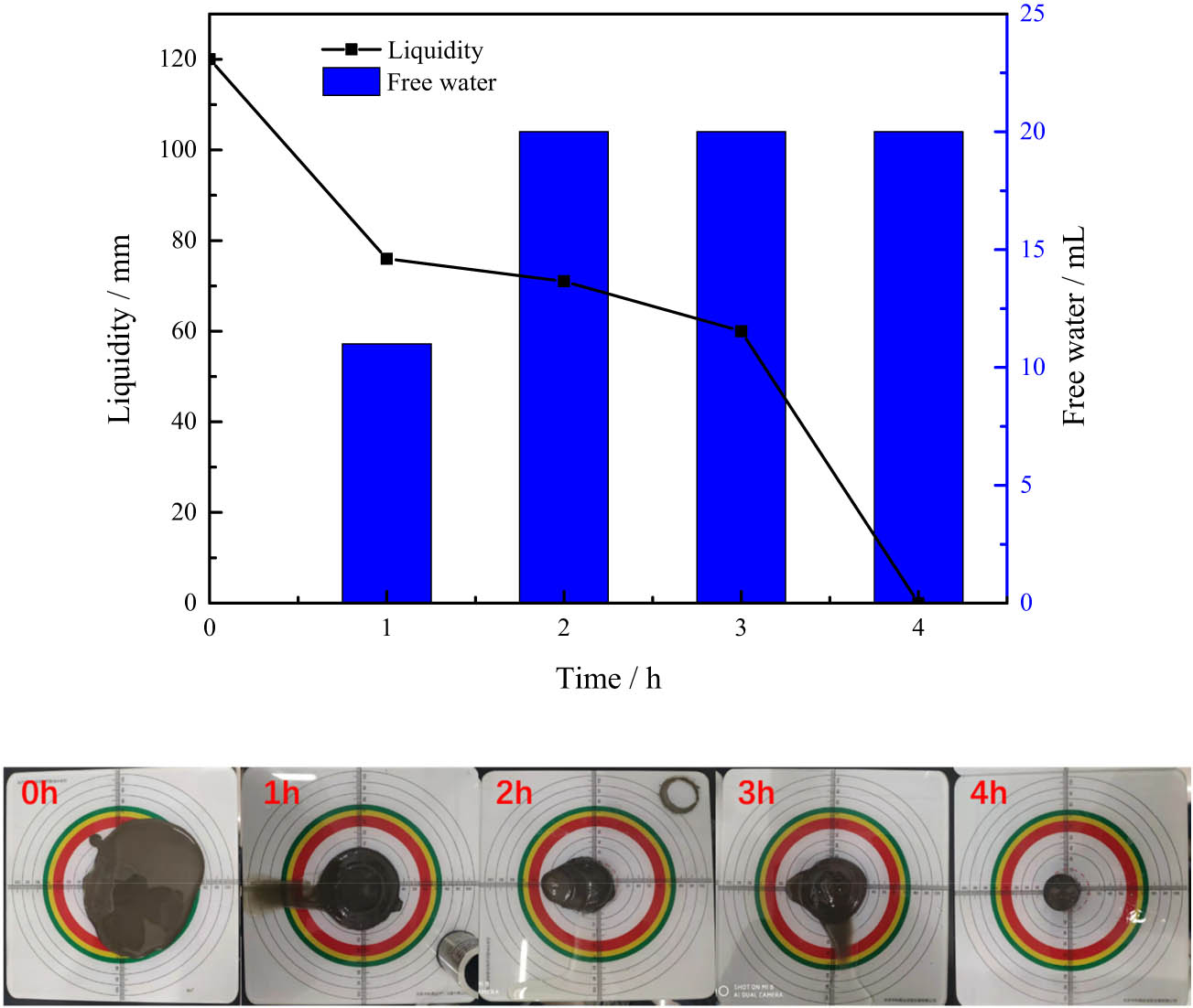 Figure 1 
                  The weak curing performance of surface cementing early-strength cement slurry C1.
               