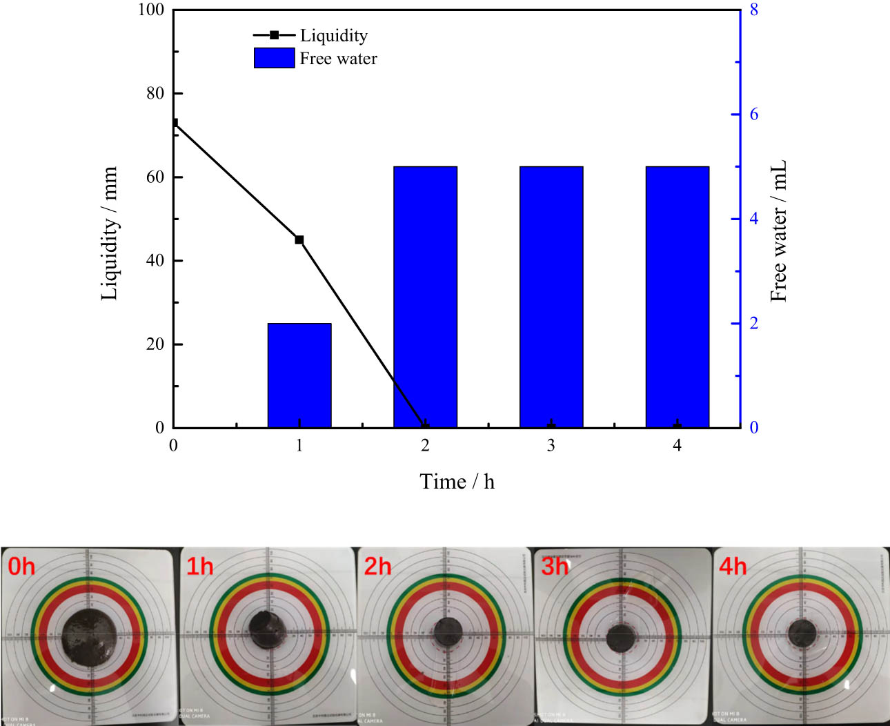 Figure 8 
            The weak curing performance of system 21-4 mixed slurry.
         