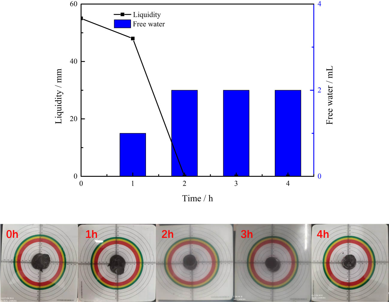 Figure 11 
                  The weak curing performance of cement slurry C3 and system 23-1.
               