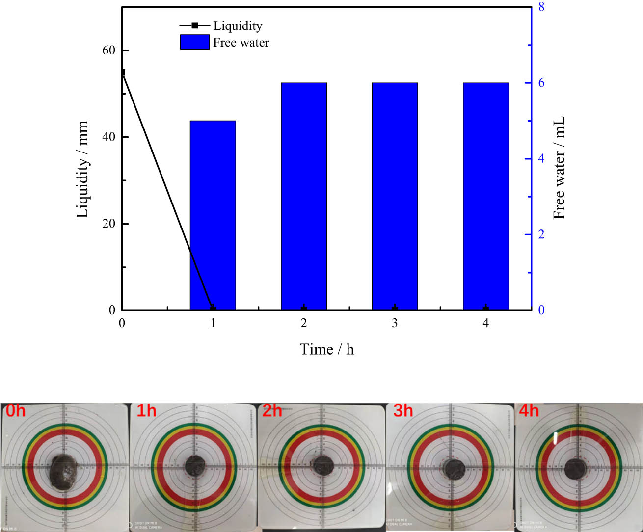 Figure 15 
                  The weak curing performance of system 32-1.
               