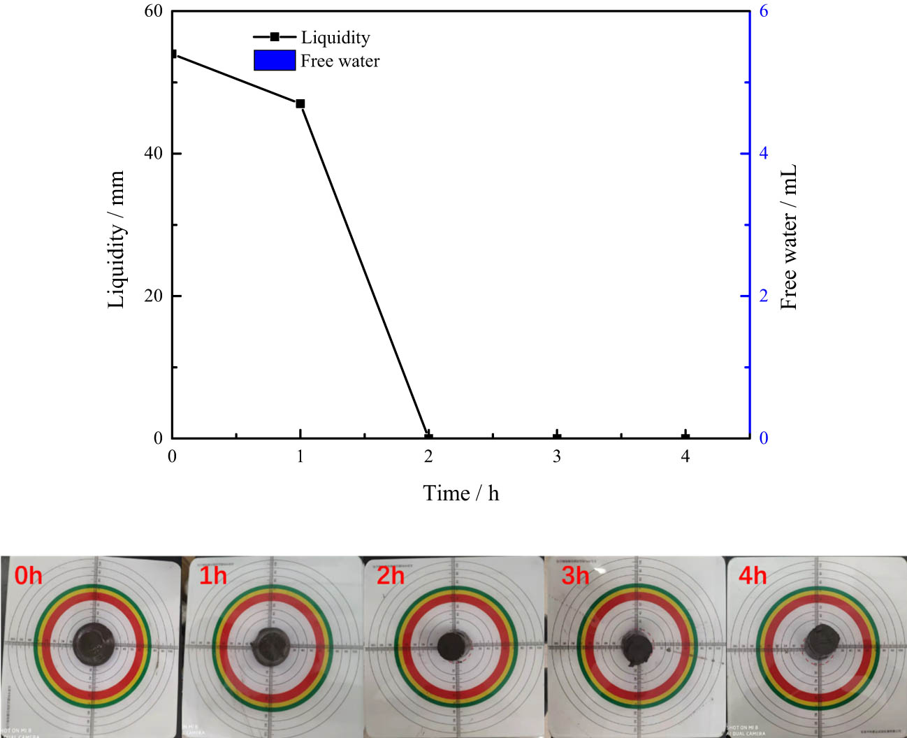 Figure 17 
                  The weak curing performance of system 33-1.
               