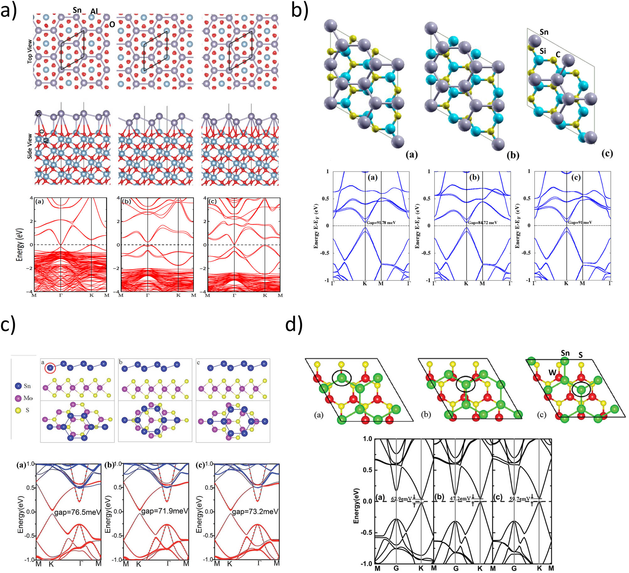 Figure 3 
                     (a) Proposed atomic configurations of stanene on α-Al2O3 (0001) in top and side views, and their calculated band structures, including SOC. In the side view, the bonds between atoms are added in each configuration. (b) Stanene on SiC in three configurations with the corresponding calculated band structures with SOC. (c) Stanene/MoS2 stacks and their band structures with SOC. (d) Stanene/WS2 stacking configurations and corresponding calculations of their band structures. Figures reproduced from (a) [40], (b) [41], (c) [42], and (d) [43].
                  