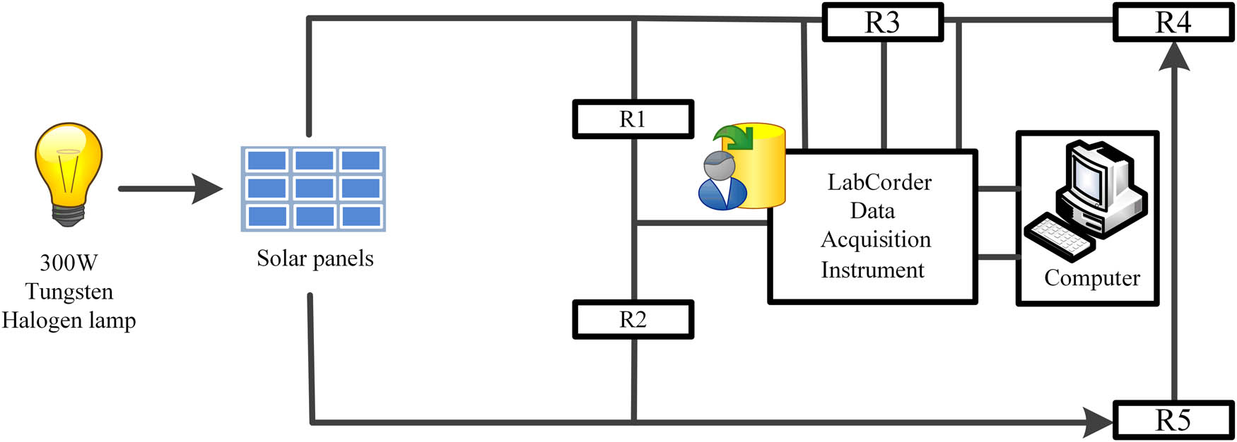 Figure 2
Data acquisition circuit of CZTS solar cell.