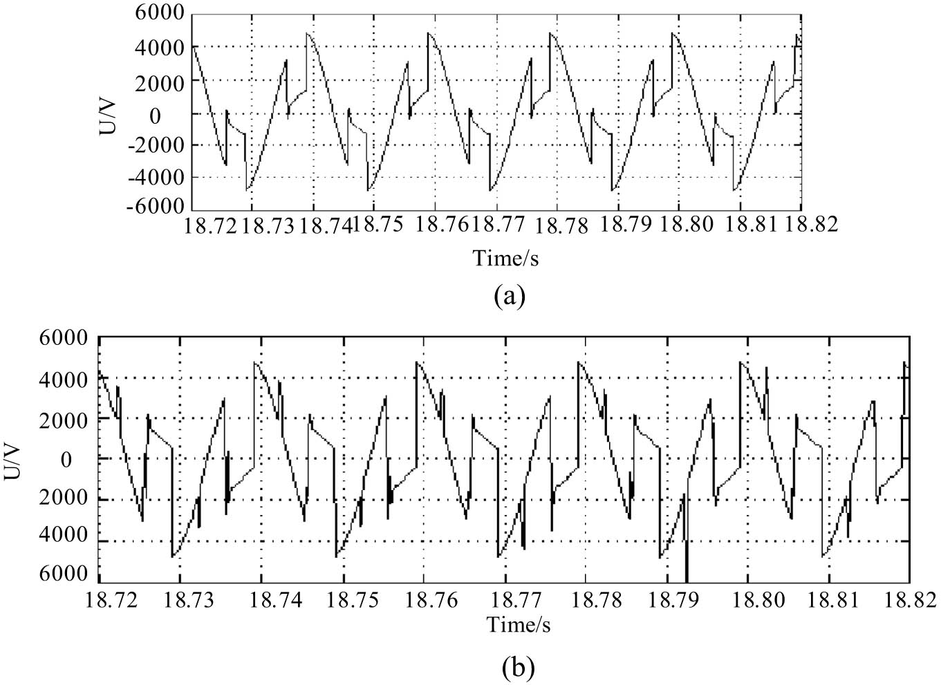 Figure 7
Stator voltage waveform: (a) stator voltage waveform at 25% motor load and (b) stator voltage waveform diagram at 15% motor load.