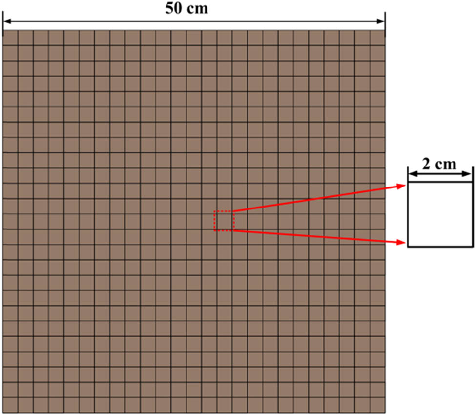 Figure 3
Schematic diagram of target cutting shape of tobacco slice.