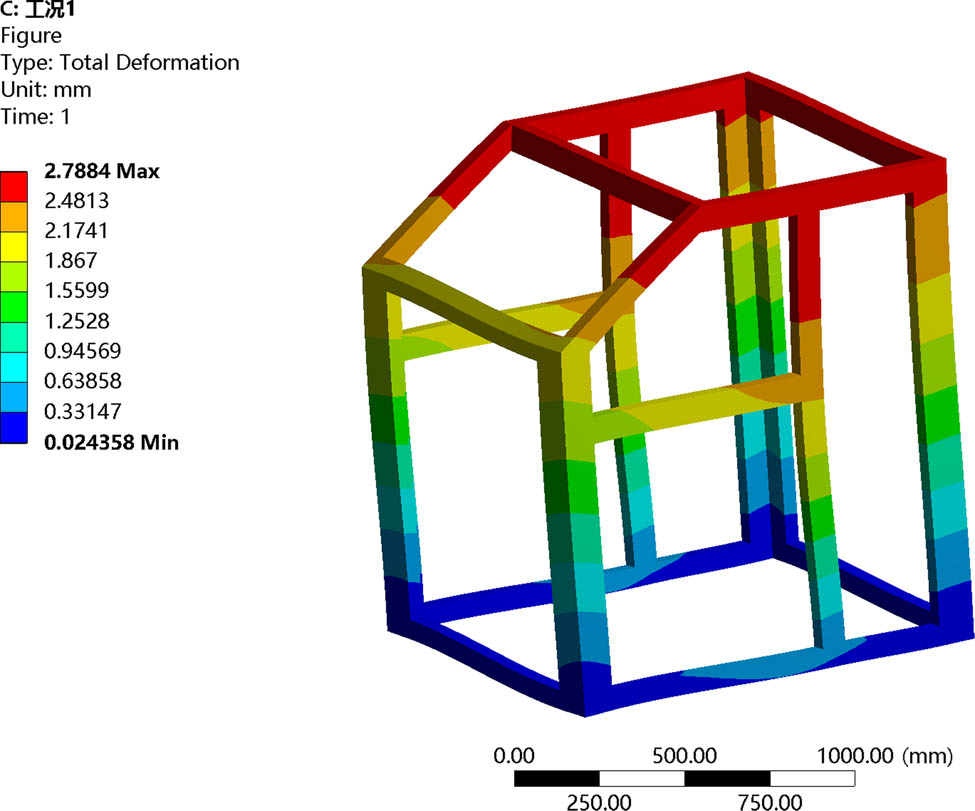 Figure 4
LC1 deformation distribution.