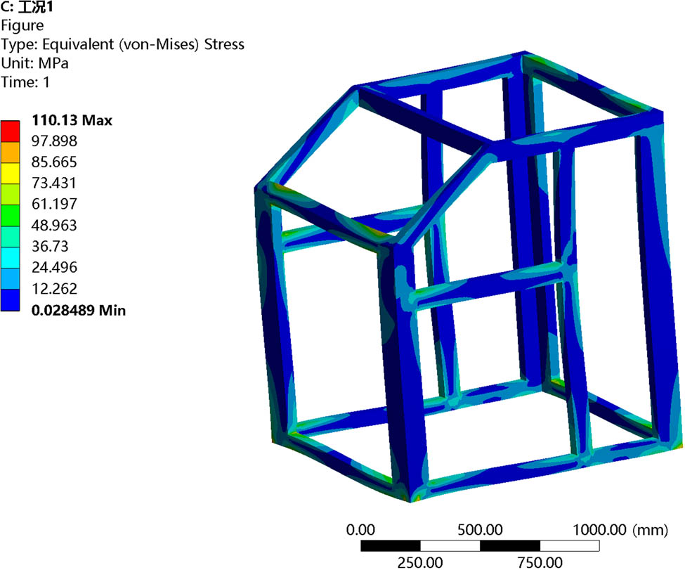 Figure 5
LC1 stress profile.