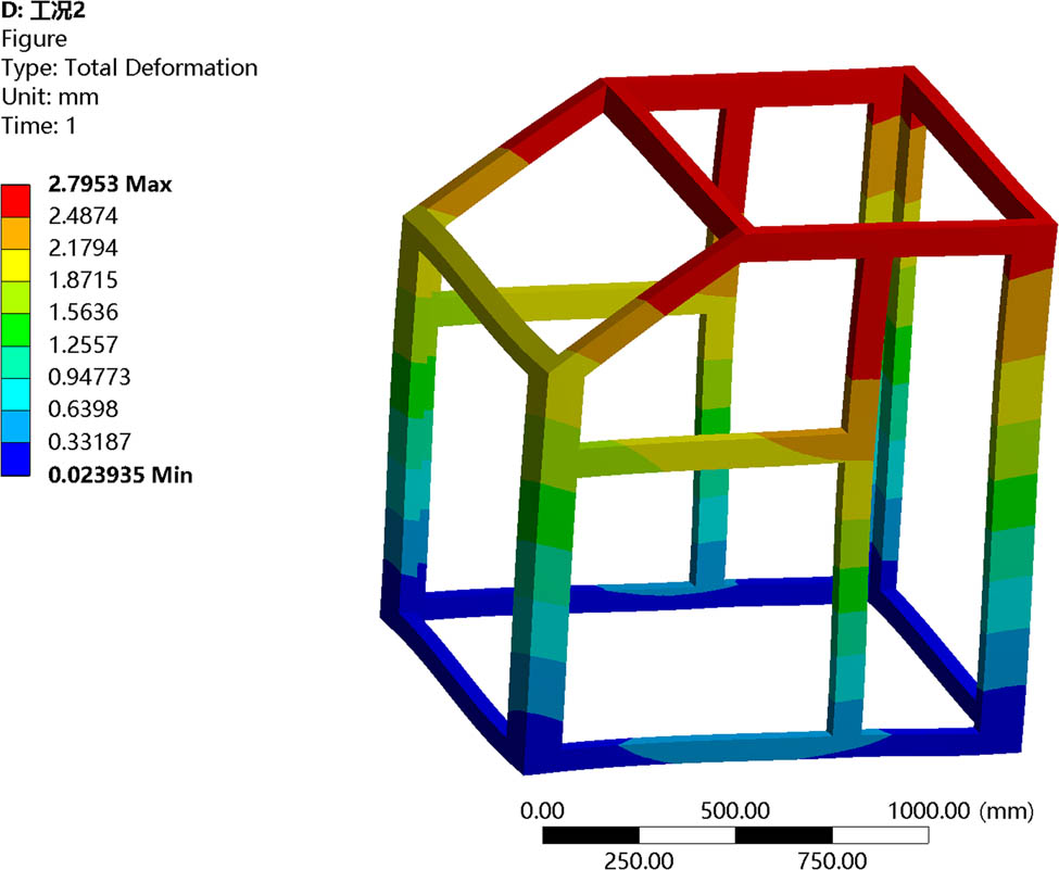 Figure 6
LC2 deformation distribution.