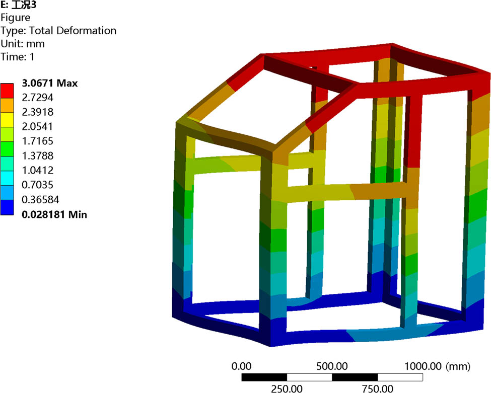 Figure 8
LC3 deformation distribution.