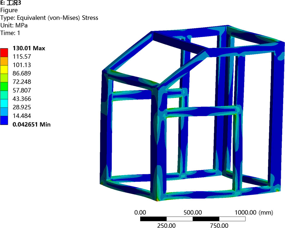 Figure 9
LC3 stress profile.