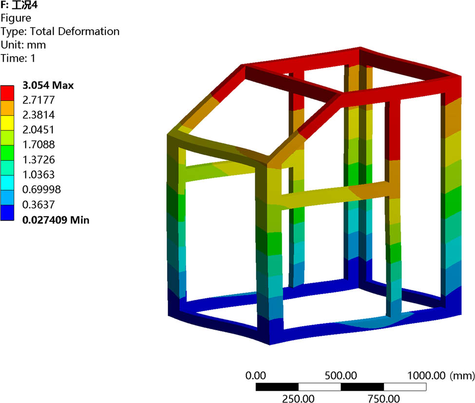 Figure 10
LC4 deformation distribution.