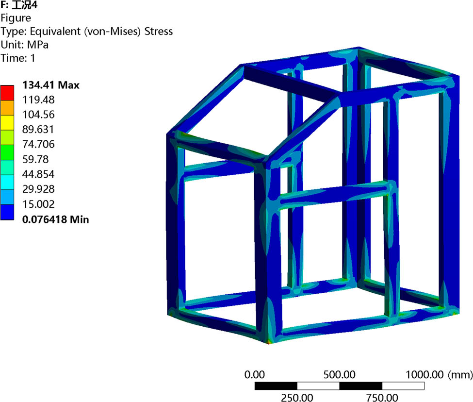 Figure 11
LC4 stress profile.
