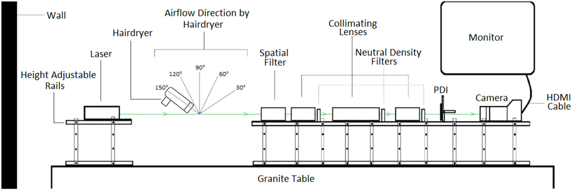 Figure 1
2D front view of the experimental setup.