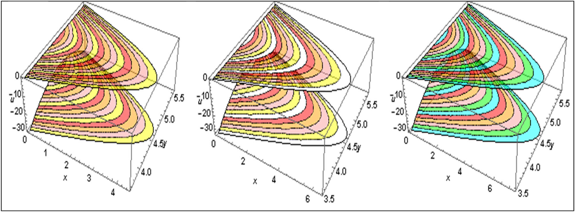 Figure 8 
            3D view of streamlines for varying R
               1.
         