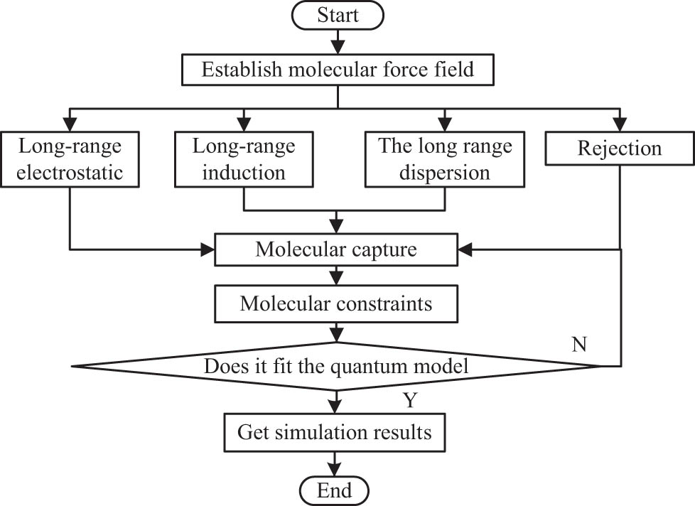 Figure 1 
               Schematic diagram of molecular field.
            