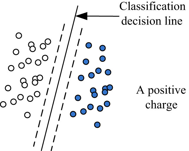 Figure 3 
                     Molecular field of electrostatic interaction.
                  