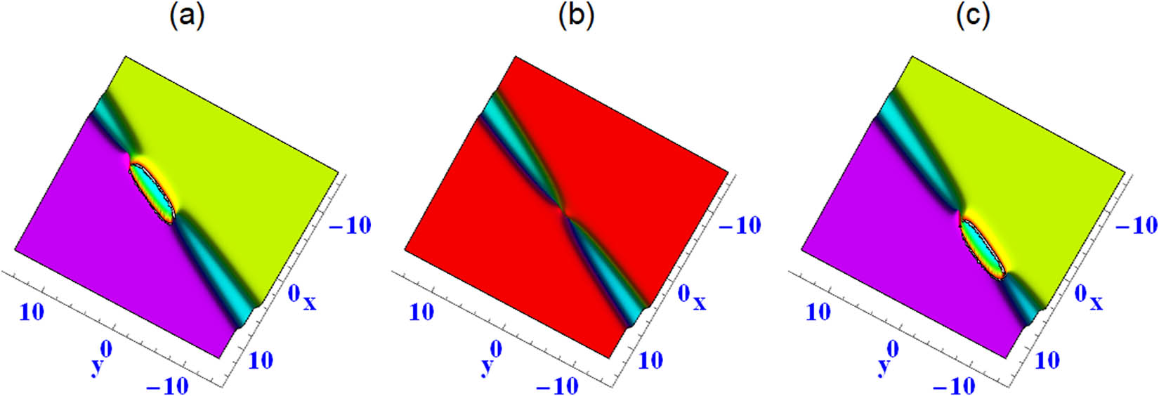 Figure 2 
               Solution (6) with 
                     
                        
                        
                           
                              
                                 ν
                              
                              
                                 2
                              
                           
                           =
                           
                              
                                 ν
                              
                              
                                 4
                              
                           
                           =
                           
                              
                                 ν
                              
                              
                                 3
                              
                           
                           
                              (
                              
                                 t
                              
                              )
                           
                           =
                           
                              
                                 φ
                              
                              
                                 3
                              
                           
                           
                              (
                              
                                 t
                              
                              )
                           
                           =
                           1
                        
                        {\nu }_{2}={\nu }_{4}={\nu }_{3}\left(t)={\varphi }_{3}\left(t)=1
                     
                  , 
                     
                        
                        
                           
                              
                                 φ
                              
                              
                                 1
                              
                           
                           =
                           
                              
                                 η
                              
                              
                                 1
                              
                           
                           =
                           
                              
                                 η
                              
                              
                                 2
                              
                           
                           =
                           3
                        
                        {\varphi }_{1}={\eta }_{1}={\eta }_{2}=3
                     
                  , 
                     
                        
                        
                           
                              
                                 ν
                              
                              
                                 1
                              
                           
                           =
                           2
                        
                        {\nu }_{1}=2
                     
                  ; (a) 
                     
                        
                        
                           t
                           =
                           −
                           5
                        
                        t=-5
                     
                  , (b) 
                     
                        
                        
                           t
                           =
                           0
                        
                        t=0
                     
                  , and (c) 
                     
                        
                        
                           t
                           =
                           5
                        
                        t=5
                     
                  .
            