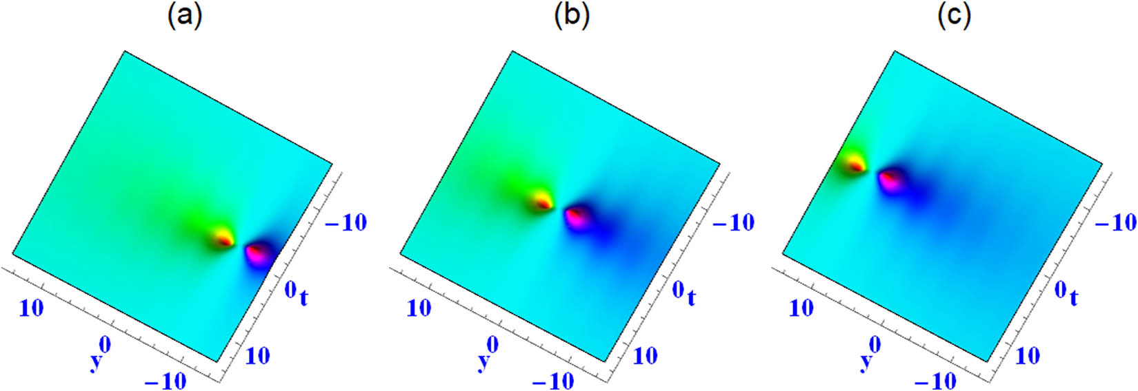 Figure 3 
               Solution (9) with 
                     
                        
                        
                           
                              
                                 ν
                              
                              
                                 1
                              
                           
                           =
                           2
                        
                        {\nu }_{1}=2
                     
                  , 
                     
                        
                        
                           
                              
                                 ν
                              
                              
                                 2
                              
                           
                           =
                           
                              
                                 ν
                              
                              
                                 4
                              
                           
                           =
                           
                              
                                 ν
                              
                              
                                 3
                              
                           
                           
                              (
                              
                                 t
                              
                              )
                           
                           =
                           
                              
                                 η
                              
                              
                                 3
                              
                           
                           =
                           1
                        
                        {\nu }_{2}={\nu }_{4}={\nu }_{3}\left(t)={\eta }_{3}=1
                     
                  , 
                     
                        
                        
                           
                              
                                 φ
                              
                              
                                 1
                              
                           
                           =
                           3
                        
                        {\varphi }_{1}=3
                     
                  , (a) 
                     
                        
                        
                           x
                           =
                           −
                           5
                        
                        x=-5
                     
                  , (b) 
                     
                        
                        
                           x
                           =
                           0
                        
                        x=0
                     
                  , (c) 
                     
                        
                        
                           x
                           =
                           5
                        
                        x=5
                     
                  .
            