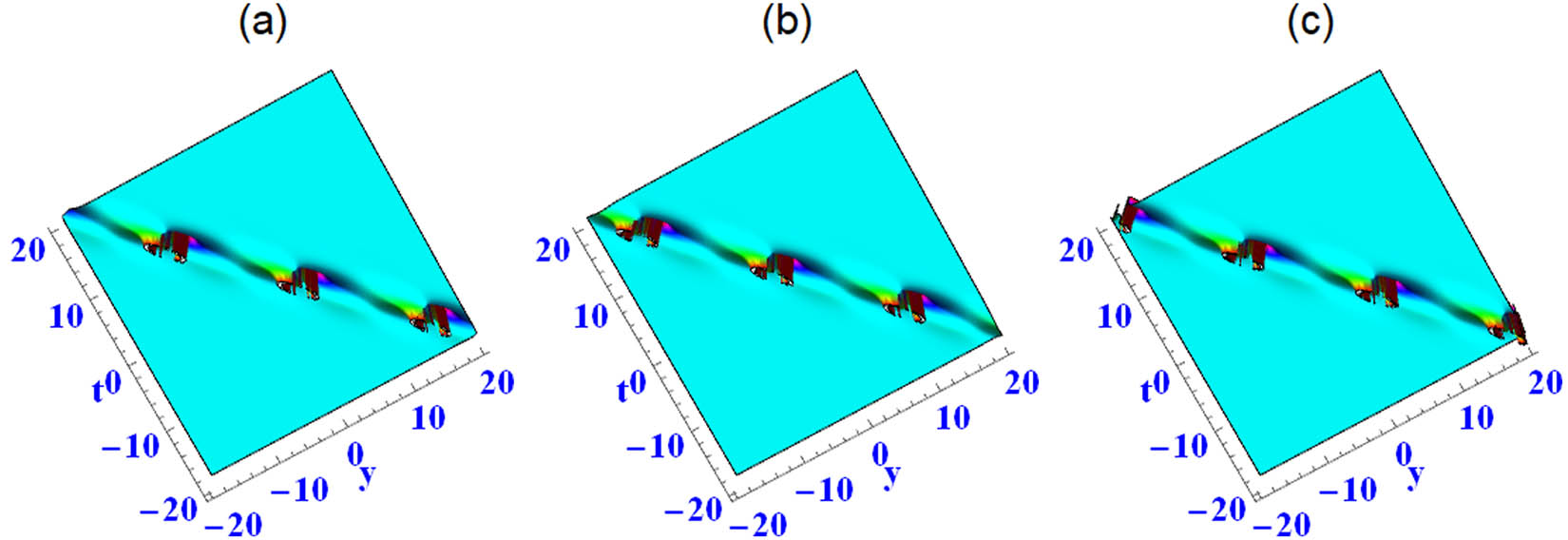 Figure 4 
               Solution (12) with 
                     
                        
                        
                           
                              
                                 C
                              
                              
                                 1
                              
                           
                           =
                           −
                           2
                        
                        {C}_{1}=-2
                     
                  , 
                     
                        
                        
                           
                              
                                 ν
                              
                              
                                 2
                              
                           
                           =
                           
                              
                                 β
                              
                              
                                 1
                              
                           
                           =
                           
                              
                                 k
                              
                              
                                 1
                              
                           
                           
                              (
                              
                                 t
                              
                              )
                           
                           =
                           
                              
                                 β
                              
                              
                                 2
                              
                           
                           =
                           
                              
                                 ϑ
                              
                              
                                 6
                              
                           
                           
                              (
                              
                                 t
                              
                              )
                           
                           =
                           1
                        
                        {\nu }_{2}={\beta }_{1}={k}_{1}\left(t)={\beta }_{2}={{\vartheta }}_{6}\left(t)=1
                     
                  , 
                     
                        
                        
                           
                              
                                 β
                              
                              
                                 3
                              
                           
                           =
                           0
                        
                        {\beta }_{3}=0
                     
                  ; (a) 
                     
                        
                        
                           x
                           =
                           −
                           15
                        
                        x=-15
                     
                  , (b) 
                     
                        
                        
                           x
                           =
                           0
                        
                        x=0
                     
                  , and (c) 
                     
                        
                        
                           x
                           =
                           15
                        
                        x=15
                     
                  .
            