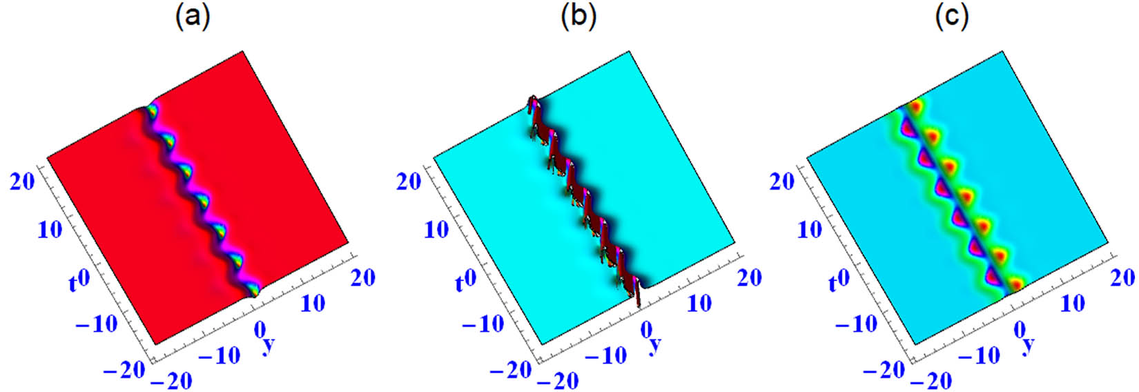 Figure 6 
               Solution (12) with 
                     
                        
                        
                           
                              
                                 C
                              
                              
                                 1
                              
                           
                           =
                           −
                           2
                        
                        {C}_{1}=-2
                     
                  , 
                     
                        
                        
                           
                              
                                 ν
                              
                              
                                 2
                              
                           
                           =
                           
                              
                                 μ
                              
                              
                                 1
                              
                           
                           =
                           
                              
                                 k
                              
                              
                                 1
                              
                           
                           
                              (
                              
                                 t
                              
                              )
                           
                           =
                           
                              
                                 μ
                              
                              
                                 2
                              
                           
                           =
                           1
                        
                        {\nu }_{2}={\mu }_{1}={k}_{1}\left(t)={\mu }_{2}=1
                     
                  , 
                     
                        
                        
                           
                              
                                 τ
                              
                              
                                 3
                              
                           
                           
                              (
                              
                                 t
                              
                              )
                           
                           =
                           sin
                           t
                        
                        {\tau }_{3}\left(t)=\sin t
                     
                  , 
                     
                        
                        
                           
                              
                                 μ
                              
                              
                                 3
                              
                           
                           =
                           0
                        
                        {\mu }_{3}=0
                     
                  ; (a) 
                     
                        
                        
                           x
                           =
                           −
                           15
                        
                        x=-15
                     
                  , (b) 
                     
                        
                        
                           x
                           =
                           0
                        
                        x=0
                     
                  , and (c) 
                     
                        
                        
                           x
                           =
                           15
                        
                        x=15
                     
                  .
            