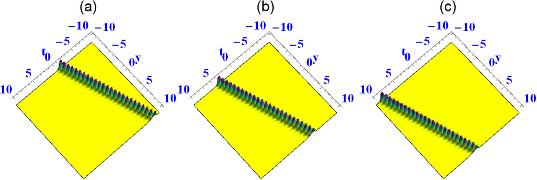 Figure 2 
               Solution (10) with 
                     
                        
                        
                           
                              
                                 ω
                              
                              
                                 1
                              
                           
                           =
                           
                              
                                 ϑ
                              
                              
                                 3
                              
                           
                           =
                           −
                           1
                        
                        {\omega }_{1}={{\vartheta }}_{3}=-1
                     
                  , 
                     
                        
                        
                           
                              
                                 ϑ
                              
                              
                                 1
                              
                           
                           =
                           
                              
                                 ω
                              
                              
                                 7
                              
                           
                           =
                           2
                        
                        {{\vartheta }}_{1}={\omega }_{7}=2
                     
                  , 
                     
                        
                        
                           
                              
                                 ω
                              
                              
                                 4
                              
                           
                           =
                           1
                        
                        {\omega }_{4}=1
                     
                  , 
                     
                        
                        
                           
                              
                                 ω
                              
                              
                                 3
                              
                           
                           =
                           3
                        
                        {\omega }_{3}=3
                     
                  , 
                     
                        
                        
                           
                              
                                 ϑ
                              
                              
                                 2
                              
                           
                           =
                           0
                        
                        {{\vartheta }}_{2}=0
                     
                  . (a) 
                     
                        
                        
                           x
                           =
                           −
                           15
                        
                        x=-15
                     
                  , (b) 
                     
                        
                        
                           x
                           =
                           0
                        
                        x=0
                     
                  , and (c) 
                     
                        
                        
                           x
                           =
                           15
                        
                        x=15
                     
                  .
            