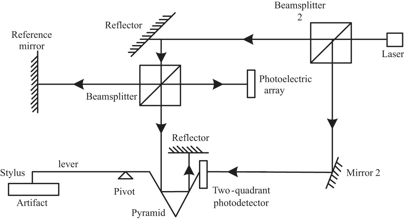 Figure 1
Schematic diagram of zero position detection structure of two-quadrant photoelectric cell.