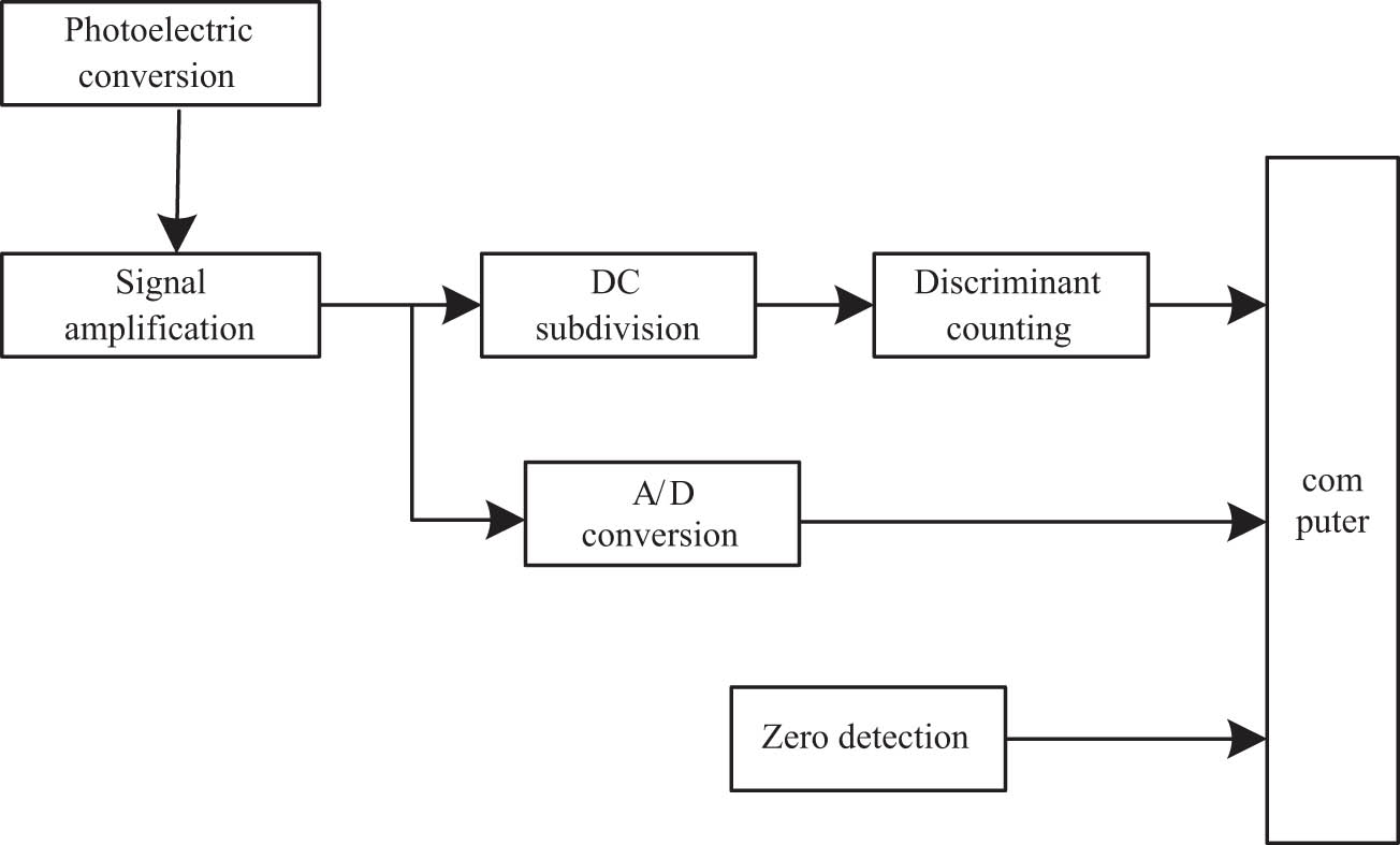 Figure 3
Schematic diagram of circuit structure.