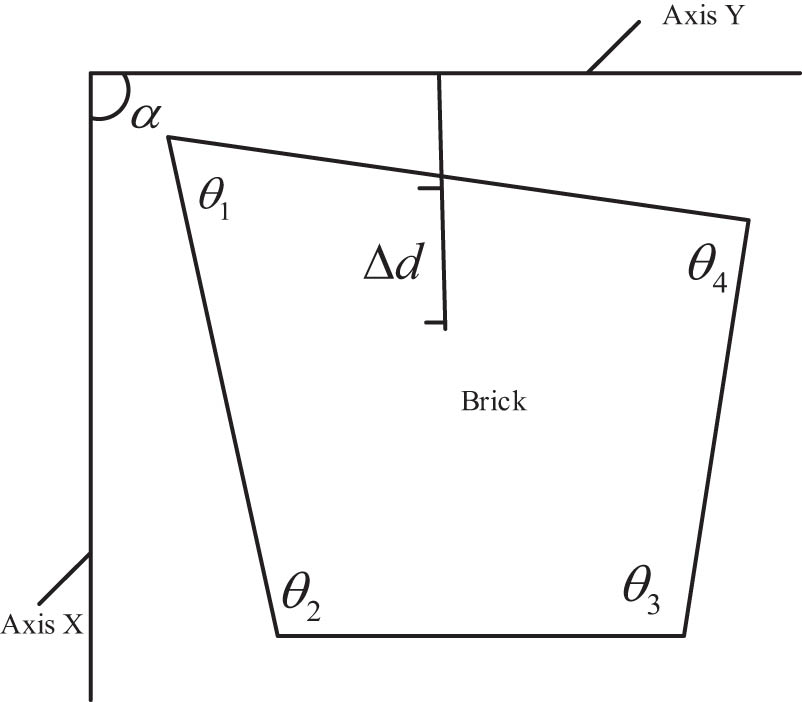 Figure 8
Verticality measurement error.