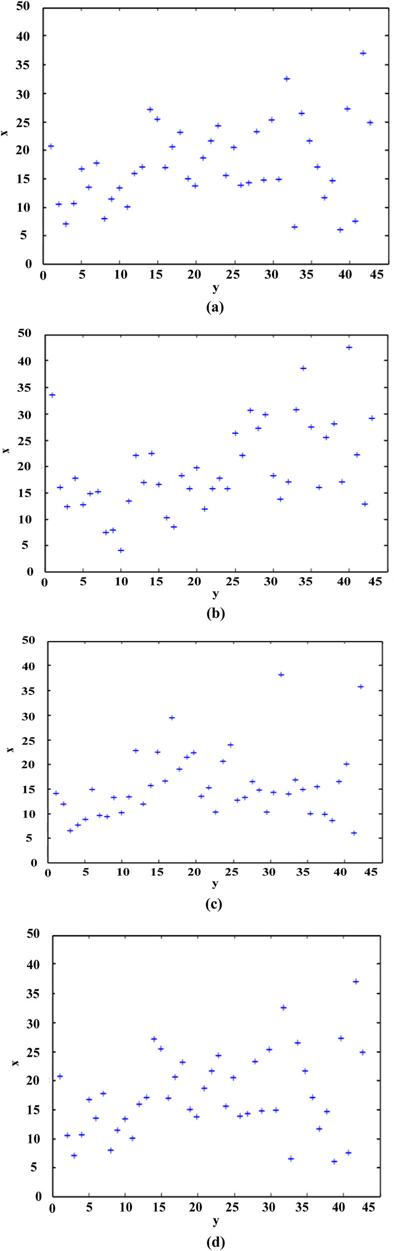 Figure 9
Positioning results of different models. (a) Actual positioning results. (b) Positioning results of small angle measurement model of laser auto-collimation based on common path compensation method. (c) Positioning results of calibration model of angle measurement accuracy for flexible support scanning device of space remote sensing camera. (d) The positioning results of the angle error control model for the contact measurement of the laser profilometer.