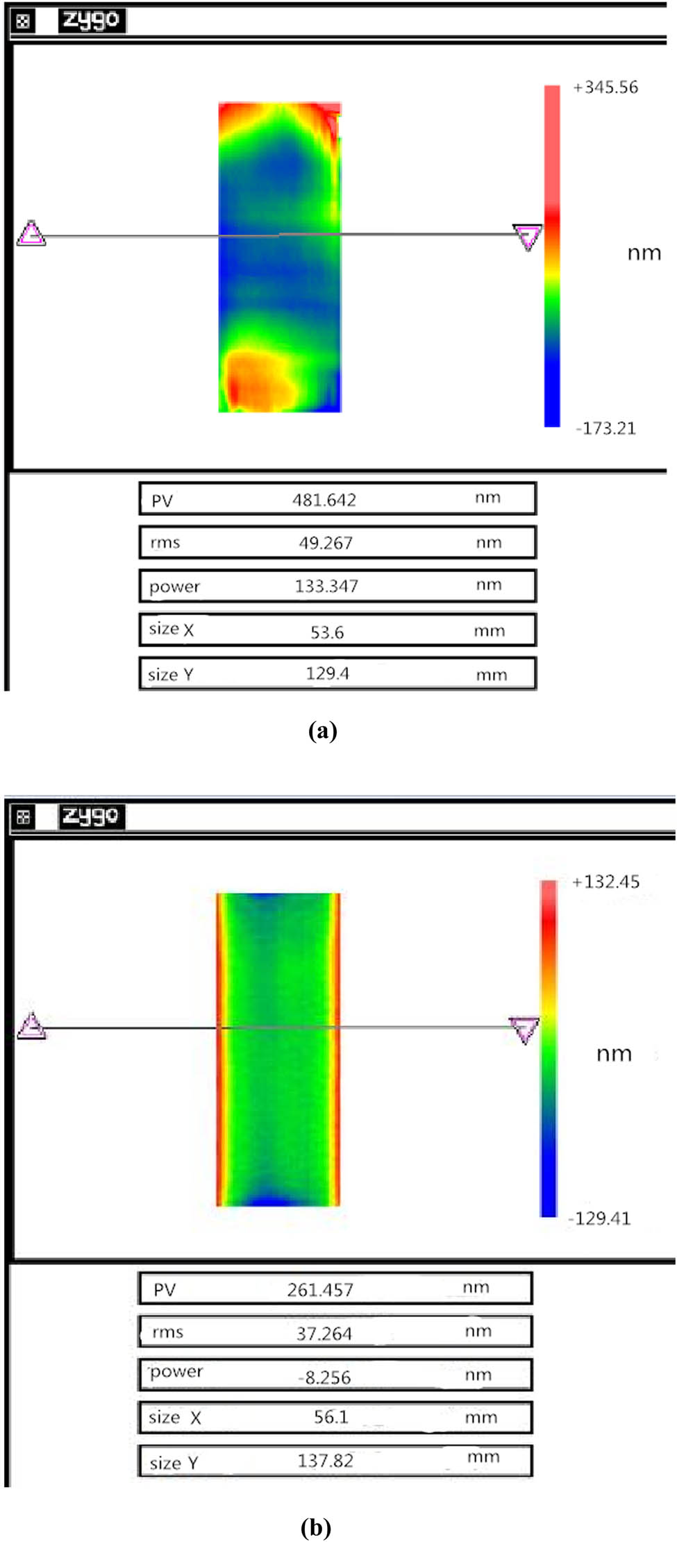 Figure 10
Shape data change state of square brick forming surface. (a) State of shape data changes during shape modification. (b) Modified surface shape data change state.
