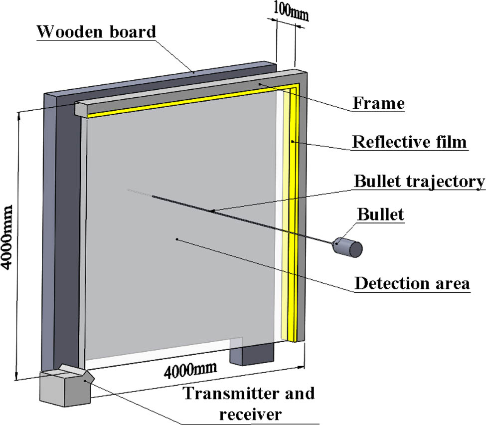 Figure 8 
               Experimental diagram of the equal-scale reduction system.
            