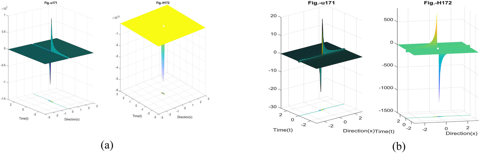 Figure 7 
                  Plot of 
                        
                           
                           
                              
                                 
                                    u
                                 
                                 
                                    
                                       
                                          17
                                       
                                       
                                          1
                                       
                                    
                                 
                              
                              (
                              x
                              ,
                              t
                              )
                           
                           {u}_{{17}_{1}}(x,t)
                        
                      and 
                        
                           
                           
                              
                                 
                                    H
                                 
                                 
                                    
                                       
                                          17
                                       
                                       
                                          1
                                       
                                    
                                 
                              
                              (
                              x
                              ,
                              t
                              )
                           
                           {H}_{{17}_{1}}(x,t)
                        
                      for various values of 
                        
                           
                           
                              λ
                           
                           \lambda 
                        
                      and 
                        
                           
                           
                              σ
                           
                           \sigma 
                        
                     . (a) 
                        
                           
                           
                              λ
                              =
                              σ
                              =
                              0.001
                           
                           \lambda =\sigma =0.001
                        
                      and (b) 
                        
                           
                           
                              λ
                              =
                              σ
                              =
                              5
                           
                           \lambda =\sigma =5
                        
                     .
               