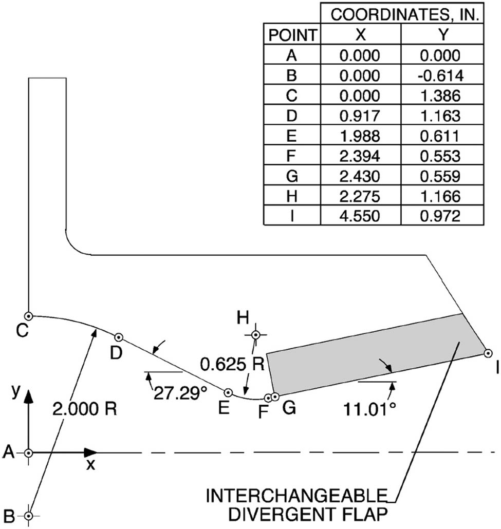 Figure 2 
               Presentation of the NASA nozzle geometry [25].
            