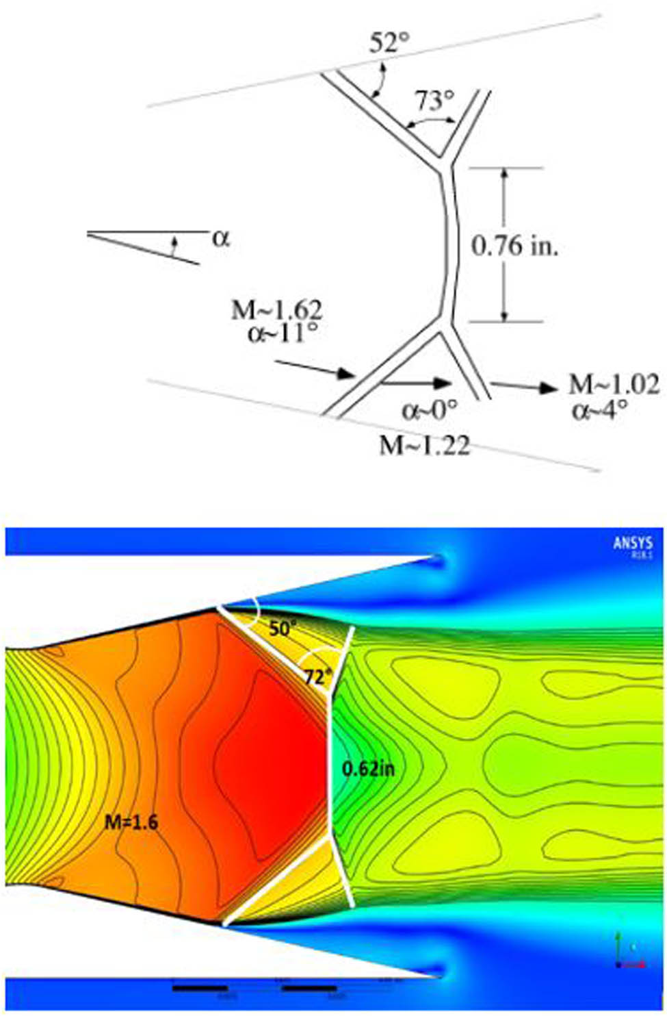 Figure 12
Comparison between numerical and experimental shock scheme for NPR = 2.412.