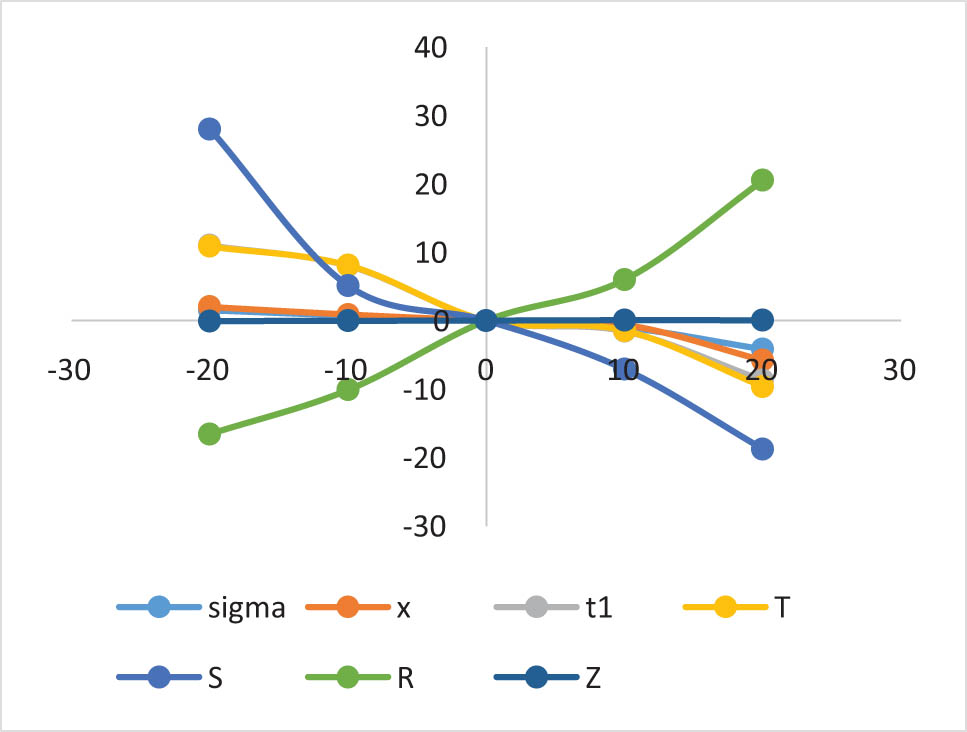 Figure 11 
                  Impact of HC (c
                     
                        h
                     ) on the optimal policy.
               