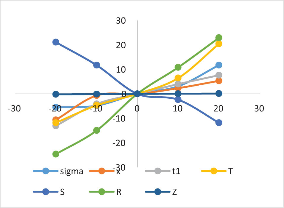 Figure 12 
                  Impact of SC (c
                     
                        s
                     ) on the optimal policy.
               