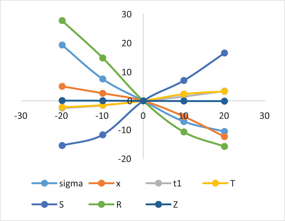 Figure 14 
                  Impact of a
                     1 on the optimal policy.
               