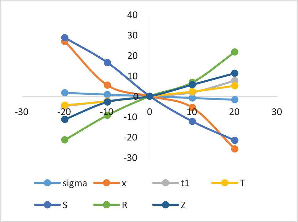 Figure 18 
                  Impact of b on the optimal policy.
               