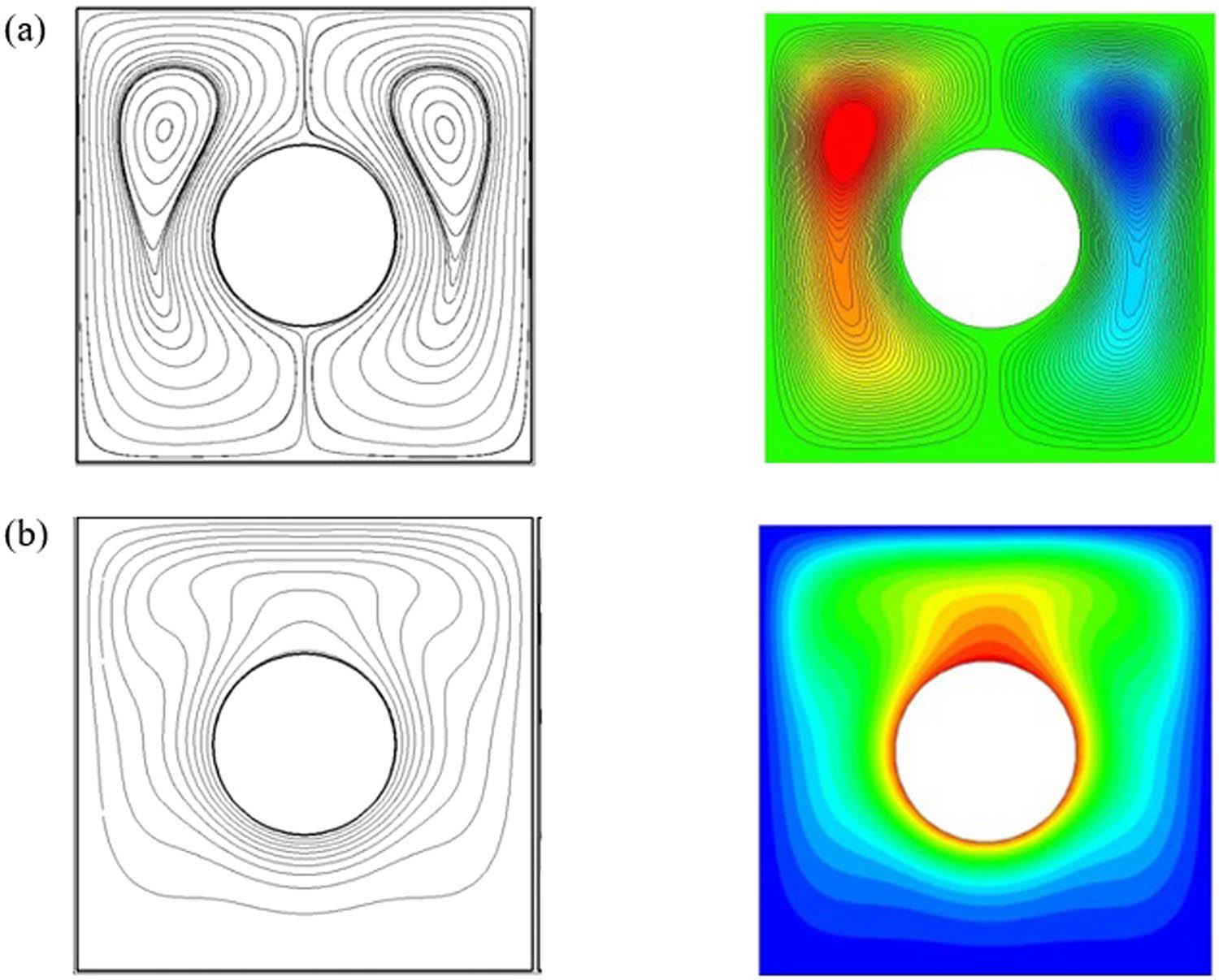Figure 3 
                  Streamlines and isotherms of Kim et al. [43] (left) and the ISPH data (right).
               