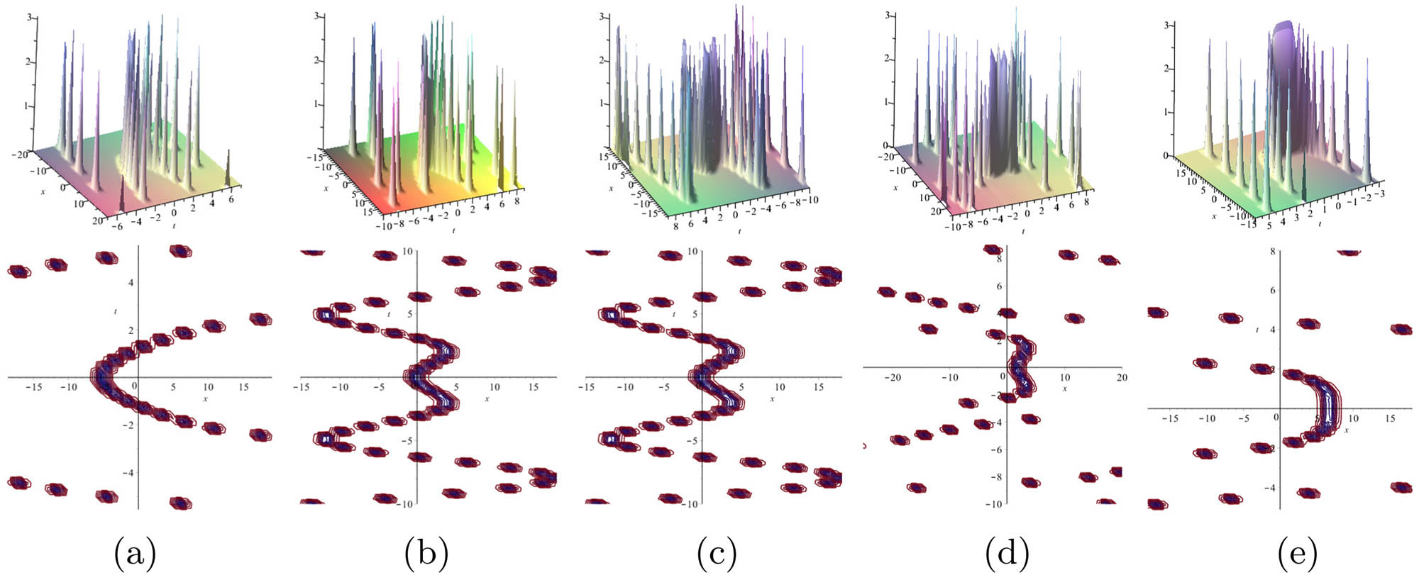 Figure 3 
               When 
                     
                        
                        
                           N
                           =
                           3
                        
                        N=3
                     
                  , 
                     
                        
                        
                           y
                           =
                           −
                           5
                        
                        y=-5
                     
                  , 
                     
                        
                        
                           y
                           =
                           −
                           2
                        
                        y=-2
                     
                  , 
                     
                        
                        
                           y
                           =
                           0
                        
                        y=0
                     
                  , 
                     
                        
                        
                           y
                           =
                           2
                        
                        y=2
                     
                  , 
                     
                        
                        
                           y
                           =
                           7
                        
                        y=7
                     
                  , three-dimensional graph and contour plot of resonant soliton solution 
                     
                        
                        
                           
                              
                                 u
                              
                              
                                 15
                              
                           
                           
                              (
                              
                                 x
                                 ,
                                 y
                                 ,
                                 t
                              
                              )
                           
                        
                        {u}_{15}\left(x,y,t)
                     
                  .
            