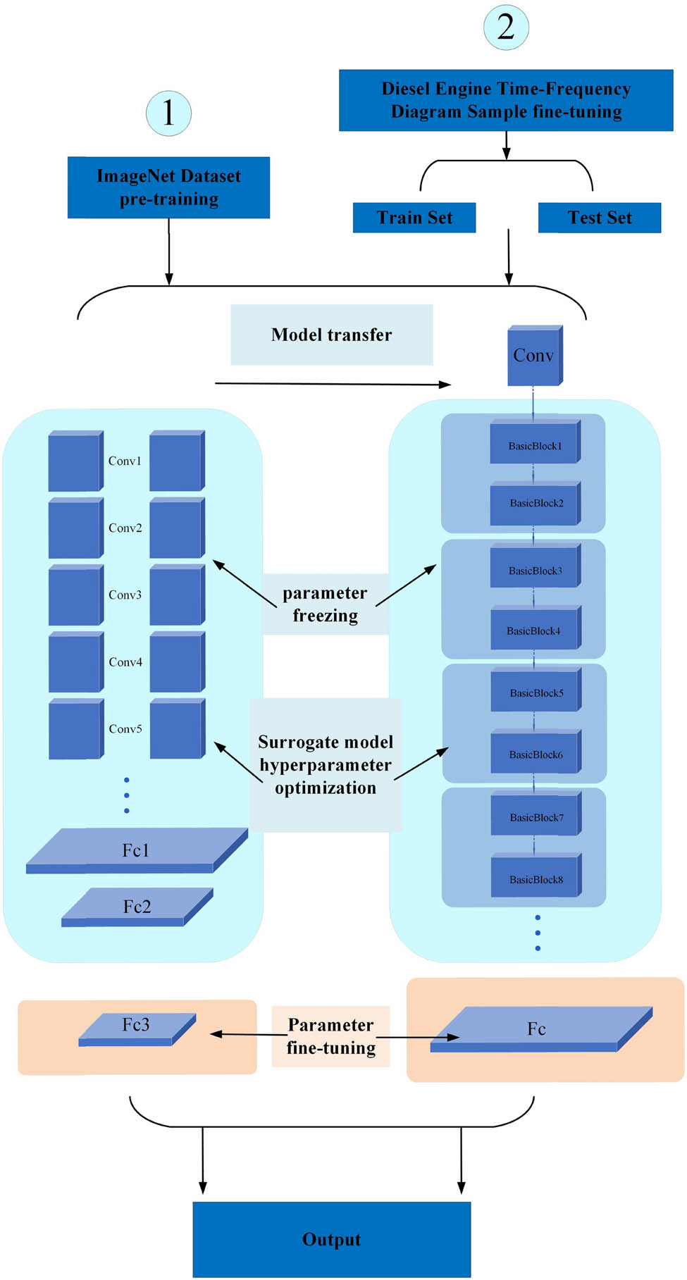 Figure 7
The flow chart of the fault diagnosis algorithm proposed in this article.