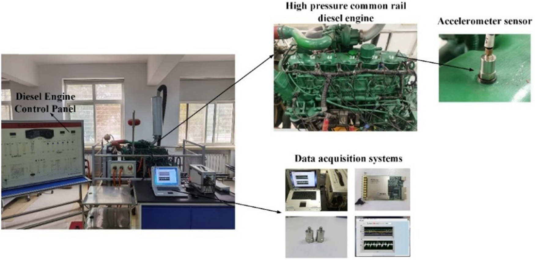 Figure 8
The condition monitoring test bench.