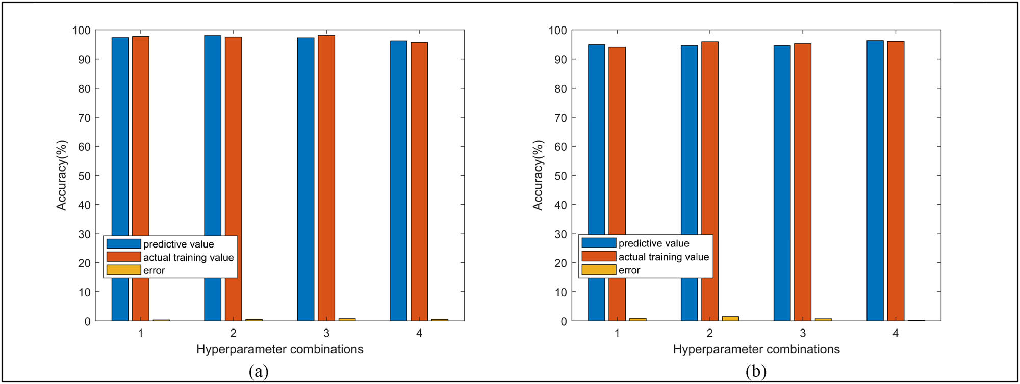 Figure 15
The predicted results of the surrogate model and the actual training values of the network. (a) AlexNet; (b) ResNet-18.