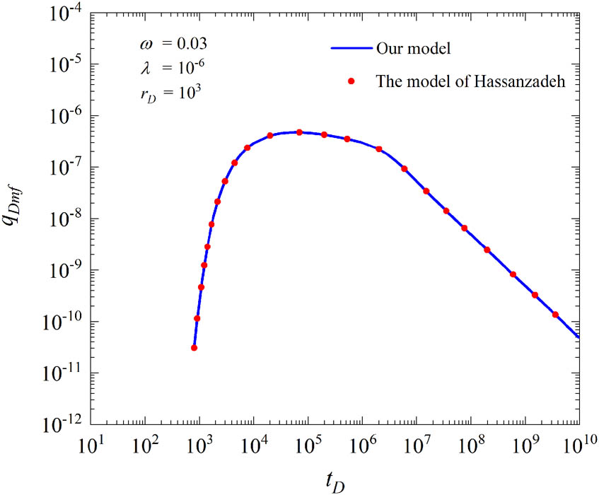 Figure 9 
                  The comparison result between our model and Hassanzadeh’s model.
               