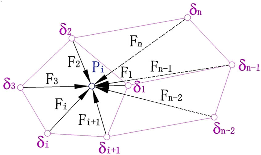 Figure 1 
                  Describe the influence of key points on the survey point through the shape function.
               