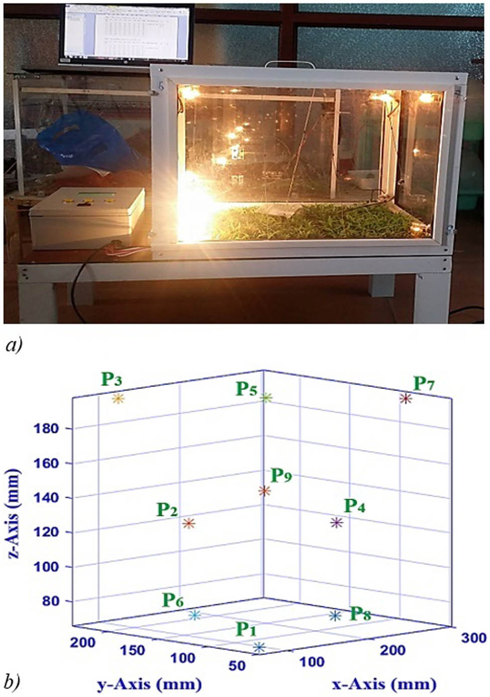Figure 3 
                  (a) Experimental model and (b) nine internal temperature survey points.
               