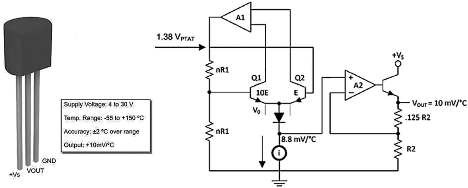 Figure 4 
                  Temperature sensor used in the experiment.
               